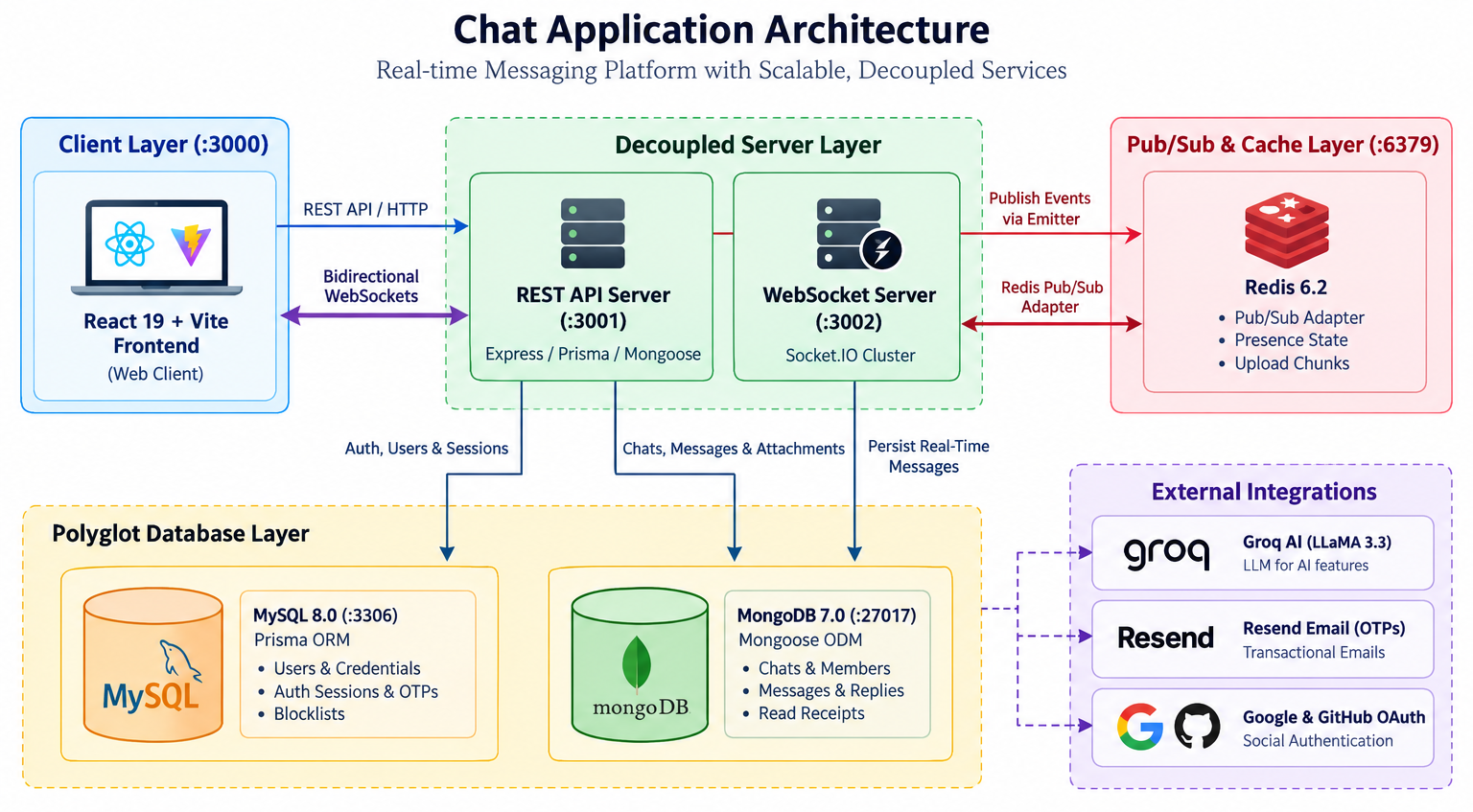 Quorent System Architecture